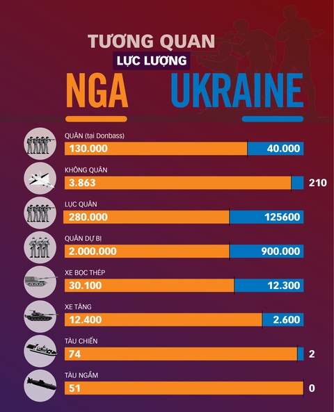 Trận chiến Donbass: Sẽ quyết định kết cục toàn cuộc chiến Nga - Ukraine - Ảnh 3. Trận chiến Donbass: Sẽ quyết định kết cục toàn cuộc chiến Nga - Ukraine - Ảnh 3.