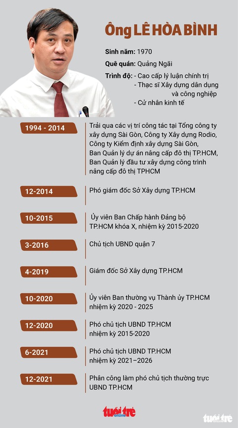 Sáng nay, tiễn đưa ông Lê Hòa Bình - phó chủ tịch thường trực TP.HCM - về nơi an nghỉ cuối cùng - Ảnh 16. Sáng nay, tiễn đưa ông Lê Hòa Bình - phó chủ tịch thường trực TP.HCM - về nơi an nghỉ cuối cùng - Ảnh 16.