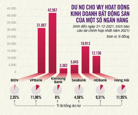 Cho vay bất động sản tiềm ẩn rủi ro - Ảnh 1. Cho vay bất động sản tiềm ẩn rủi ro - Ảnh 1.