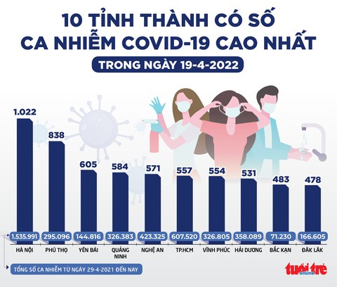 Tin sáng 20-4: Xăng có thể lại tăng giá từ ngày mai; Hà Nội bất ngờ dừng bán 600 biệt thự, vì sao? - Ảnh 3. Tin sáng 20-4: Xăng có thể lại tăng giá từ ngày mai; Hà Nội bất ngờ dừng bán 600 biệt thự, vì sao? - Ảnh 3.