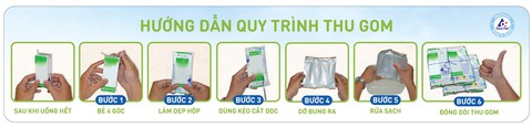 Tập đoàn TH: Thu gom vỏ hộp sữa, lan tỏa lối sống xanh - Ảnh 3. Tập đoàn TH: Thu gom vỏ hộp sữa, lan tỏa lối sống xanh - Ảnh 3.