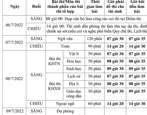 Thí sinh đăng ký thi tốt nghiệp THPT năm 2022 từ ngày 4-5 - Ảnh 1. Thí sinh đăng ký thi tốt nghiệp THPT năm 2022 từ ngày 4-5 - Ảnh 1.