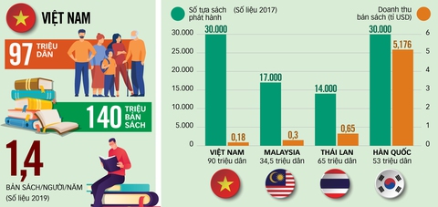 Phát triển văn hóa đọc trong kỷ nguyên số - Ảnh 2. Phát triển văn hóa đọc trong kỷ nguyên số - Ảnh 2.