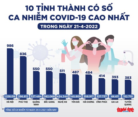 Tin sáng 22-4: Việt Nam có 4 kỳ lân; Đất Xanh nói về ông Trí Thìn; Trứng ở Aeon Tân Phú đâu hết? - Ảnh 5. Tin sáng 22-4: Việt Nam có 4 kỳ lân; Đất Xanh nói về ông Trí Thìn; Trứng ở Aeon Tân Phú đâu hết? - Ảnh 5.