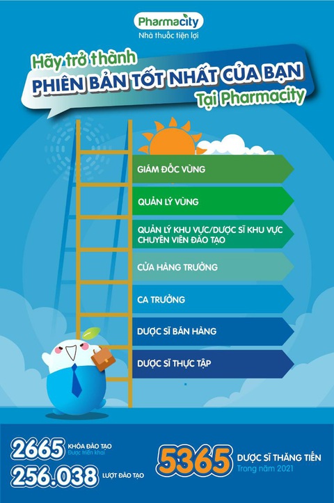 Pharmacity - Chuỗi bán lẻ dược phẩm hàng đầu, phát triển bền vững trong kinh doanh - Ảnh 2. Pharmacity - Chuỗi bán lẻ dược phẩm hàng đầu, phát triển bền vững trong kinh doanh - Ảnh 2.