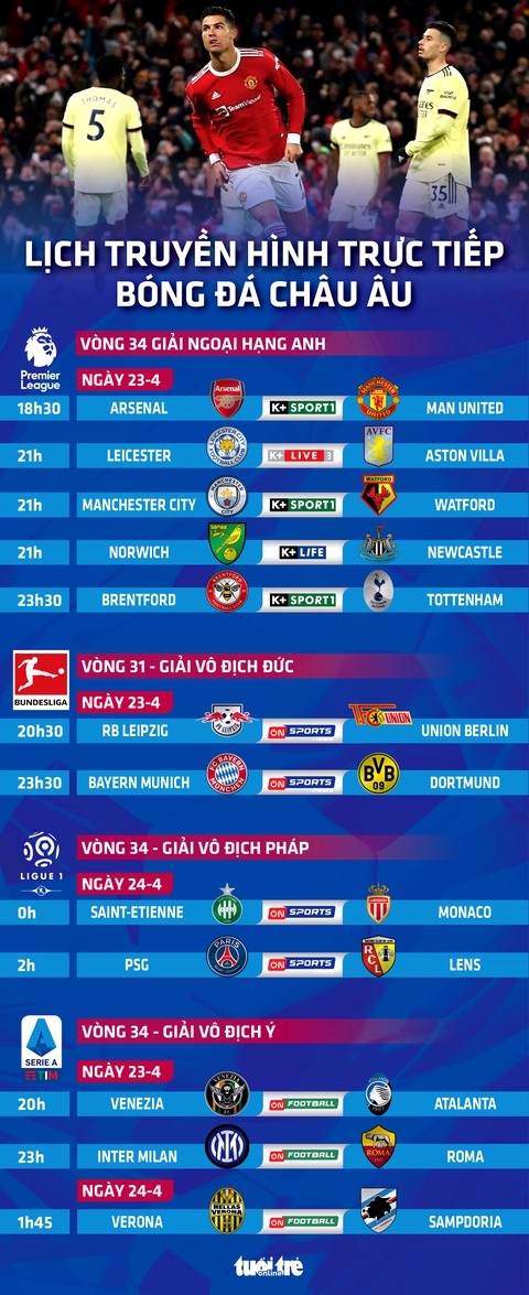 Lịch trực tiếp bóng đá châu Âu: Arsenal - Man United, Bayern - Dortmund - Ảnh 1. Lịch trực tiếp bóng đá châu Âu: Arsenal - Man United, Bayern - Dortmund - Ảnh 1.