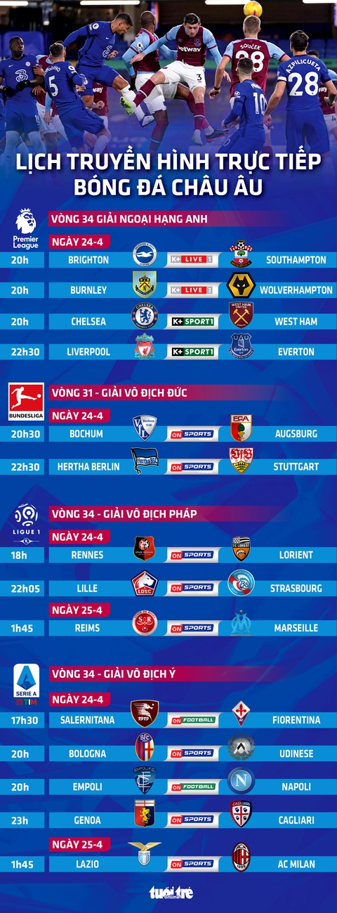 Lịch trực tiếp bóng đá châu Âu: Liverpool - Everton, Chelsea ra sân - Ảnh 1. Lịch trực tiếp bóng đá châu Âu: Liverpool - Everton, Chelsea ra sân - Ảnh 1.