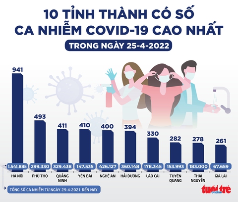 Tin sáng 26-4: Chứng khoán giảm sâu có bất thường? Mở rộng quốc lộ 13 nối Bình Dương - TP.HCM - Ảnh 5. Tin sáng 26-4: Chứng khoán giảm sâu có bất thường? Mở rộng quốc lộ 13 nối Bình Dương - TP.HCM - Ảnh 5.