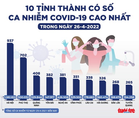 Tin sáng 27-4: Lương thấp, 25% công nhân sống kham khổ; Khánh thành cao tốc Trung Lương - Mỹ Thuận - Ảnh 3. Tin sáng 27-4: Lương thấp, 25% công nhân sống kham khổ; Khánh thành cao tốc Trung Lương - Mỹ Thuận - Ảnh 3.