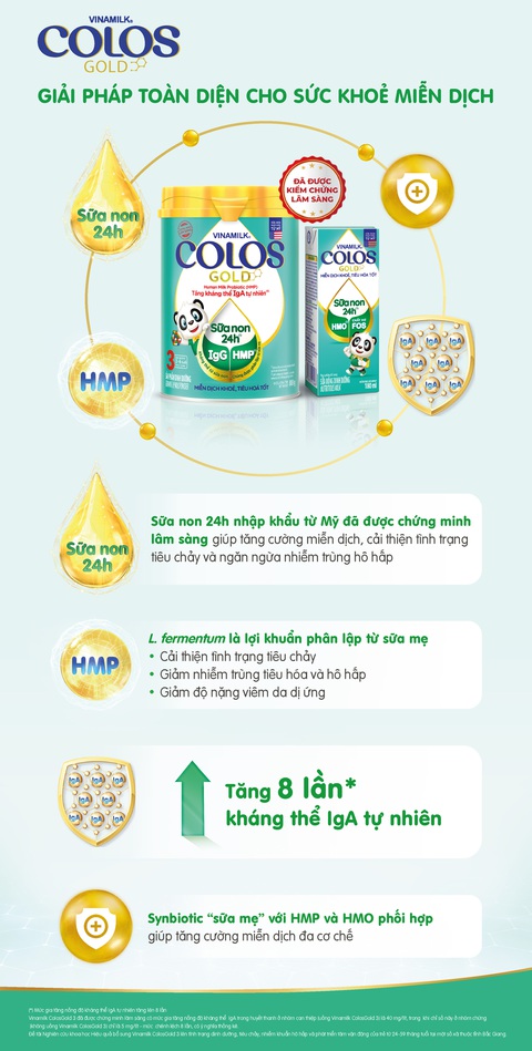 Hội thảo khoa học về tăng cường miễn dịch cho trẻ từ sữa non và lợi khuẩn HMP - Ảnh 1. Hội thảo khoa học về tăng cường miễn dịch cho trẻ từ sữa non và lợi khuẩn HMP - Ảnh 1.