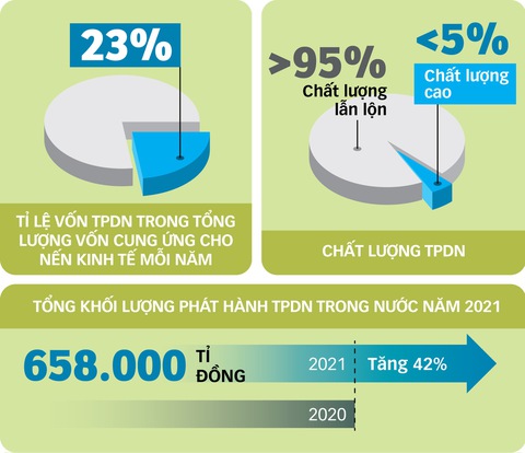 Trái phiếu doanh nghiệp: Hiểu đúng mới mua - Ảnh 2. Trái phiếu doanh nghiệp: Hiểu đúng mới mua - Ảnh 2.