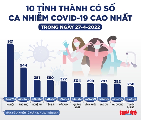 Tin sáng 28-4: Chuyên gia đề xuất hạn chế rút BHXH một lần, Bắc Bộ sắp có mưa diện rộng - Ảnh 5. Tin sáng 28-4: Chuyên gia đề xuất hạn chế rút BHXH một lần, Bắc Bộ sắp có mưa diện rộng - Ảnh 5.