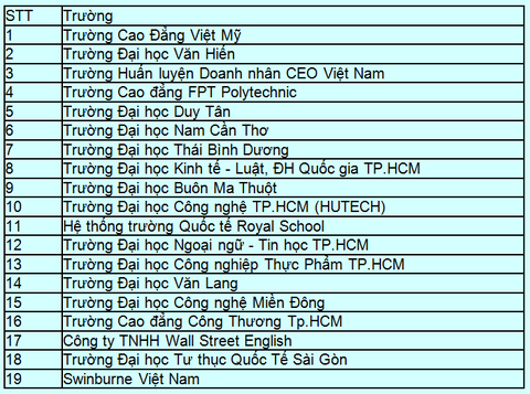 MC Thanh Bạch, ca sĩ Sỹ Luân xuất hiện trong Khám phá trường học tại HUTECH - Ảnh 7. MC Thanh Bạch, ca sĩ Sỹ Luân xuất hiện trong Khám phá trường học tại HUTECH - Ảnh 7.