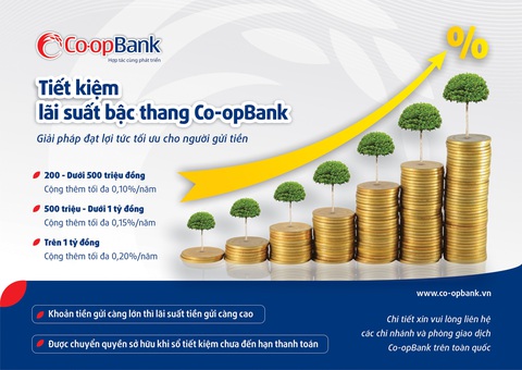 Tiết kiệm lãi suất bậc thang Co-opBank: Thêm lựa chọn cho người gửi tiền - Ảnh 1. Tiết kiệm lãi suất bậc thang Co-opBank: Thêm lựa chọn cho người gửi tiền - Ảnh 1.