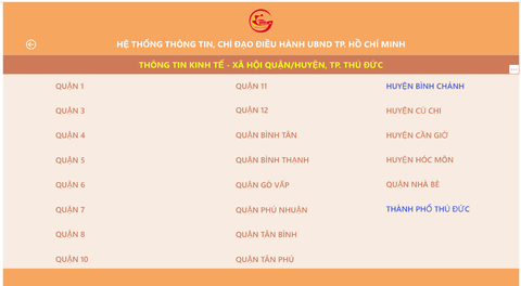 TP.HCM đưa vào hoạt động 2 hệ thống nâng cao hiệu quả điều hành - Ảnh 2. TP.HCM đưa vào hoạt động 2 hệ thống nâng cao hiệu quả điều hành - Ảnh 2.