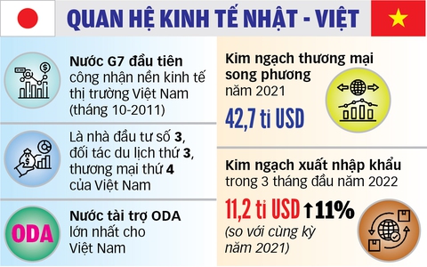Chuyến công du của ông Kishida: Những mong muốn từ Nhật Bản - Ảnh 2. Chuyến công du của ông Kishida: Những mong muốn từ Nhật Bản - Ảnh 2.