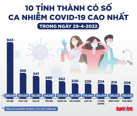 Tin sáng 30-4: Đón 101.400 lượt khách quốc tế trong tháng 4; Đi chơi biển lưu ý mưa, vòi rồng - Ảnh 3. Tin sáng 30-4: Đón 101.400 lượt khách quốc tế trong tháng 4; Đi chơi biển lưu ý mưa, vòi rồng - Ảnh 3.