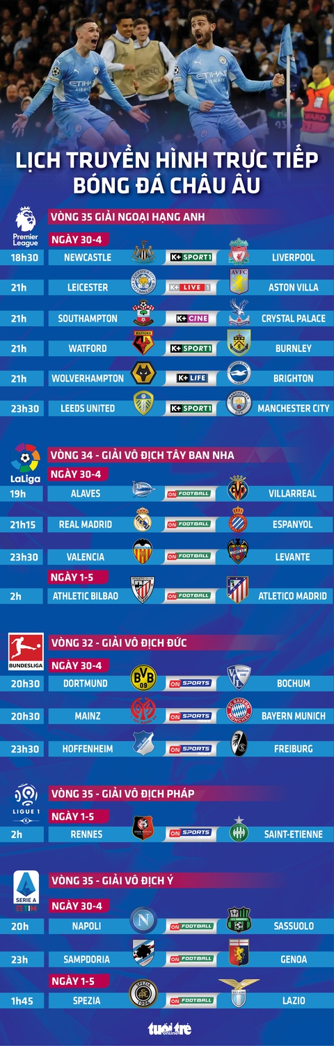 Lịch trực tiếp bóng đá châu Âu: Liverpool, Man City, Real Madrid thi đấu - Ảnh 1. Lịch trực tiếp bóng đá châu Âu: Liverpool, Man City, Real Madrid thi đấu - Ảnh 1.