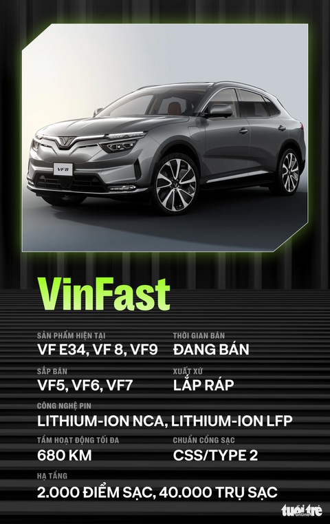 6 hãng ôtô bán xe điện ở Việt Nam là những hãng nào, có gì đặc biệt? - Ảnh 1. 6 hãng ôtô bán xe điện ở Việt Nam là những hãng nào, có gì đặc biệt? - Ảnh 1.