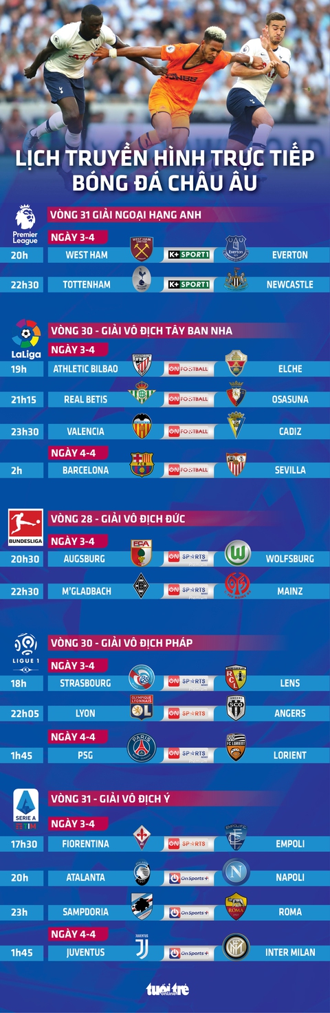 Lịch trực tiếp bóng đá châu Âu 3-4: Juventus - Inter, Barca - Sevilla - Ảnh 1. Lịch trực tiếp bóng đá châu Âu 3-4: Juventus - Inter, Barca - Sevilla - Ảnh 1.