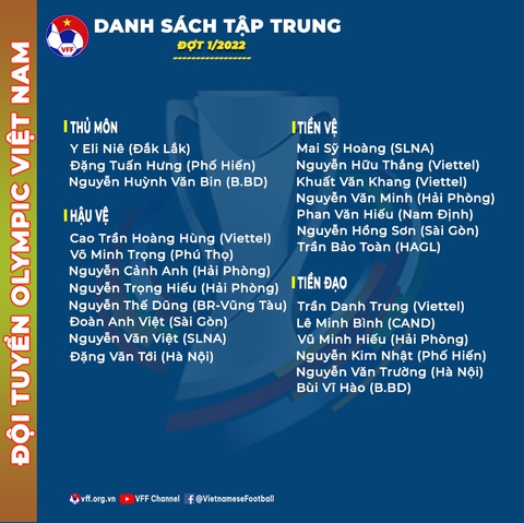 Tập trung đội tuyển Olympic Việt Nam chuẩn bị U23 châu Á và Asiad 19 - Ảnh 1. Tập trung đội tuyển Olympic Việt Nam chuẩn bị U23 châu Á và Asiad 19 - Ảnh 1.