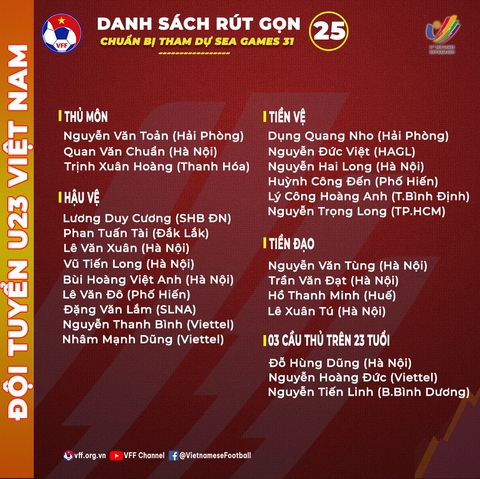 U23 Việt Nam rút gọn danh sách 25 cầu thủ chuẩn bị SEA Games 31 - Ảnh 1. U23 Việt Nam rút gọn danh sách 25 cầu thủ chuẩn bị SEA Games 31 - Ảnh 1.
