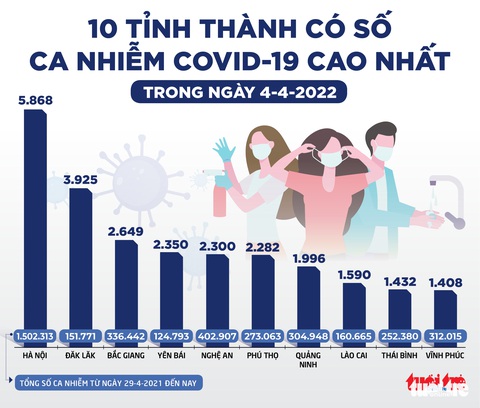Tin COVID-19 sáng 5-4: Vắc xin có phòng được Omicron? F0 khỏi bệnh bao lâu thì tiêm vắc xin? - Ảnh 3. Tin COVID-19 sáng 5-4: Vắc xin có phòng được Omicron? F0 khỏi bệnh bao lâu thì tiêm vắc xin? - Ảnh 3.