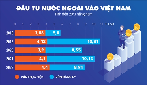 Sôi động bất động sản công nghiệp - Ảnh 2. Sôi động bất động sản công nghiệp - Ảnh 2.
