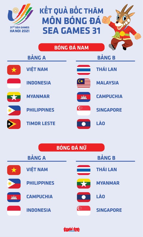 U23 Việt Nam cùng bảng với Indonesia, Myanmar và Philippines ở SEA Games 31 - Ảnh 1. U23 Việt Nam cùng bảng với Indonesia, Myanmar và Philippines ở SEA Games 31 - Ảnh 1.