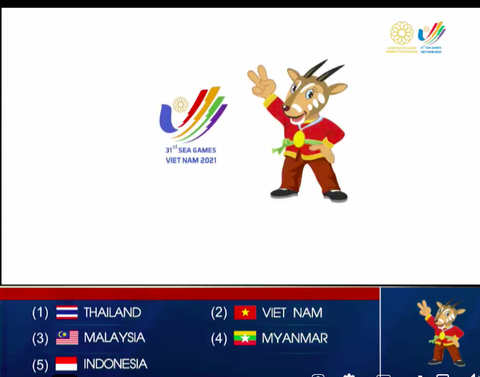 U23 Việt Nam cùng bảng với Indonesia, Myanmar và Philippines ở SEA Games 31 - Ảnh 7. U23 Việt Nam cùng bảng với Indonesia, Myanmar và Philippines ở SEA Games 31 - Ảnh 7.