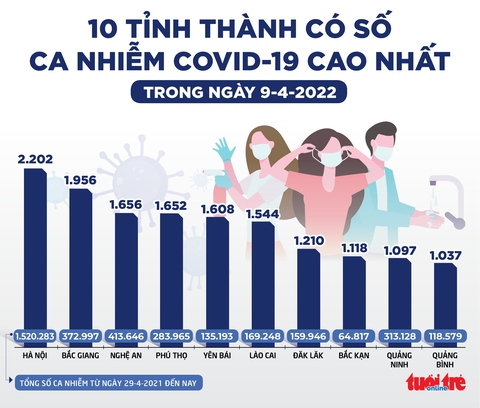 Tin sáng 10-4: Lễ hội khắp cả nước, thời tiết đẹp để đi chơi - Ảnh 6. Tin sáng 10-4: Lễ hội khắp cả nước, thời tiết đẹp để đi chơi - Ảnh 6.