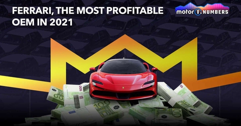 Ferrari thu lời gần 2,5 tỉ đồng trên mỗi xe bán ra, khủng nhất thị trường - Ảnh 1. Ferrari thu lời gần 2,5 tỉ đồng trên mỗi xe bán ra, khủng nhất thị trường - Ảnh 1.
