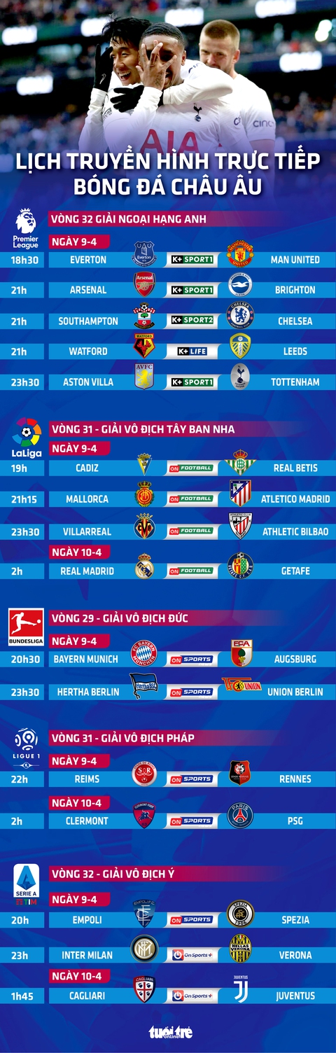 Lịch trực tiếp bóng đá châu Âu 9-4: Everton gặp Man United - Ảnh 1. Lịch trực tiếp bóng đá châu Âu 9-4: Everton gặp Man United - Ảnh 1.