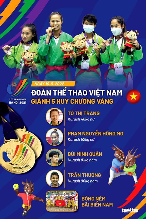Kurash và bóng ném bãi biển đoạt 5 huy chương vàng cho Việt Nam trong ngày 10-5 - Ảnh 1. Kurash và bóng ném bãi biển đoạt 5 huy chương vàng cho Việt Nam trong ngày 10-5 - Ảnh 1.