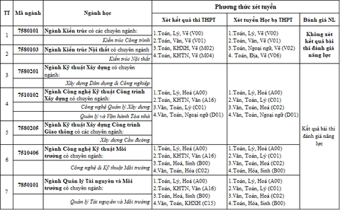 Đại học Duy Tân cùng 30 doanh nghiệp góp sức trong chương trình Vững chắc tương lai - Ảnh 5. Đại học Duy Tân cùng 30 doanh nghiệp góp sức trong chương trình Vững chắc tương lai - Ảnh 5.