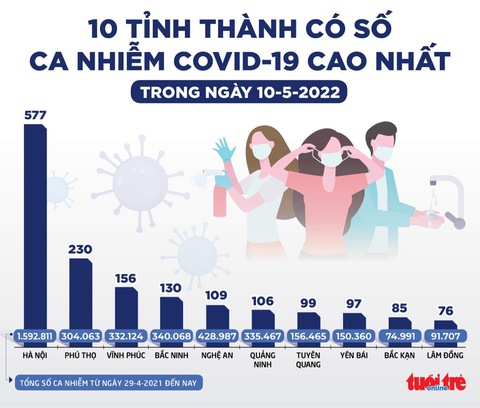 Tin sáng 11-5: Chủ tịch nước tiếp xúc cử tri TP.HCM - Ảnh 4. Tin sáng 11-5: Chủ tịch nước tiếp xúc cử tri TP.HCM - Ảnh 4.