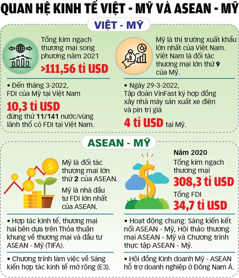 Quan hệ Mỹ - ASEAN tạo đà cho quan hệ Việt - Mỹ - Ảnh 1. Quan hệ Mỹ - ASEAN tạo đà cho quan hệ Việt - Mỹ - Ảnh 1.