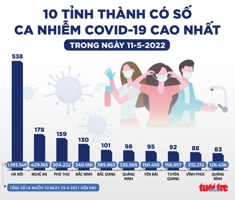 Tin sáng 12-5: Giá xăng đã tăng tới hạn chịu đựng? Buộc kê khai giá thực mua bán nhà được không? - Ảnh 4. Tin sáng 12-5: Giá xăng đã tăng tới hạn chịu đựng? Buộc kê khai giá thực mua bán nhà được không? - Ảnh 4.