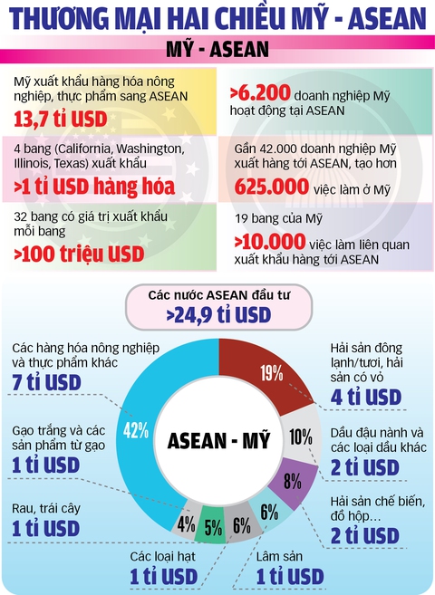 Truyền thông Mỹ nói về chuyến thăm của Thủ tướng - Ảnh 3. Truyền thông Mỹ nói về chuyến thăm của Thủ tướng - Ảnh 3.