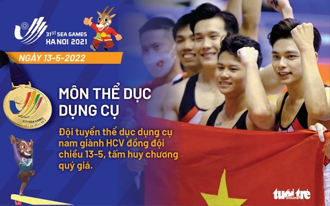 Đoạt 14 HCV, Việt Nam tiếp tục dẫn đầu bảng tổng sắp và bỏ xa đoàn thứ hai Malaysia - Ảnh 10. Đoạt 14 HCV, Việt Nam tiếp tục dẫn đầu bảng tổng sắp và bỏ xa đoàn thứ hai Malaysia - Ảnh 10.
