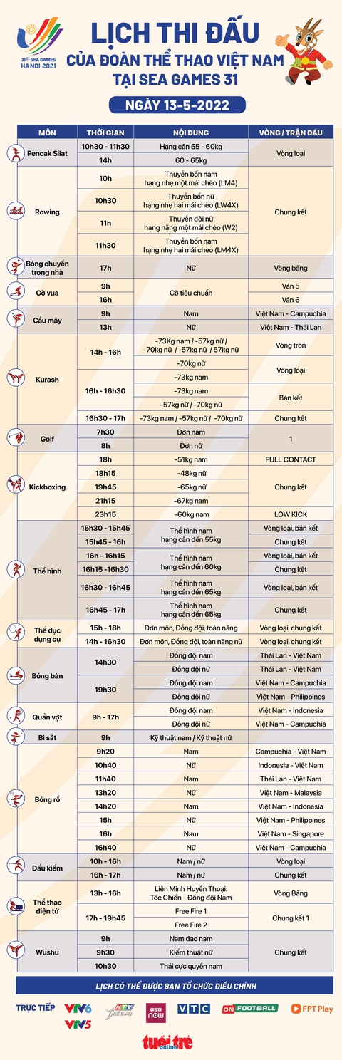 Đoạt 14 HCV, Việt Nam tiếp tục dẫn đầu bảng tổng sắp và bỏ xa đoàn thứ hai Malaysia - Ảnh 31. Đoạt 14 HCV, Việt Nam tiếp tục dẫn đầu bảng tổng sắp và bỏ xa đoàn thứ hai Malaysia - Ảnh 31.