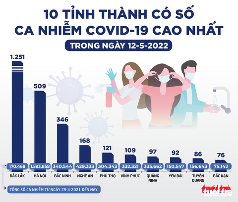 Tin sáng 13-5: Mức đóng BHYT hộ gia đình sẽ tăng; CĐV không được ném giấy vệ sinh trận gặp Myanmar - Ảnh 4. Tin sáng 13-5: Mức đóng BHYT hộ gia đình sẽ tăng; CĐV không được ném giấy vệ sinh trận gặp Myanmar - Ảnh 4.