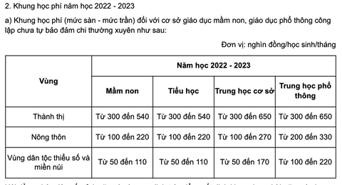 TP.HCM dự kiến tăng học phí mầm non, phổ thông - Ảnh 2. TP.HCM dự kiến tăng học phí mầm non, phổ thông - Ảnh 2.