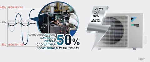 Những sự cố thường gặp ở dàn nóng làm giảm tuổi thọ điều hòa - Ảnh 3. Những sự cố thường gặp ở dàn nóng làm giảm tuổi thọ điều hòa - Ảnh 3.