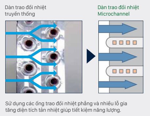 Những sự cố thường gặp ở dàn nóng làm giảm tuổi thọ điều hòa - Ảnh 5. Những sự cố thường gặp ở dàn nóng làm giảm tuổi thọ điều hòa - Ảnh 5.