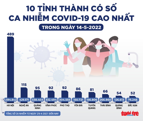 Tin sáng 15-5: Ai sẽ được làm sạch, cập nhật thông tin để cấp hộ chiếu vắc xin? - Ảnh 4. Tin sáng 15-5: Ai sẽ được làm sạch, cập nhật thông tin để cấp hộ chiếu vắc xin? - Ảnh 4.