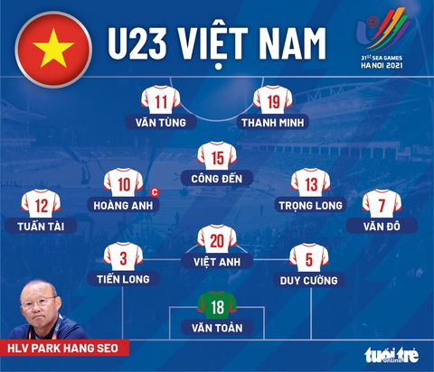 Đội hình ra sân U23 Việt Nam trước Timor Leste: Nhiều cầu thủ dự bị vào sân - Ảnh 1. Đội hình ra sân U23 Việt Nam trước Timor Leste: Nhiều cầu thủ dự bị vào sân - Ảnh 1.