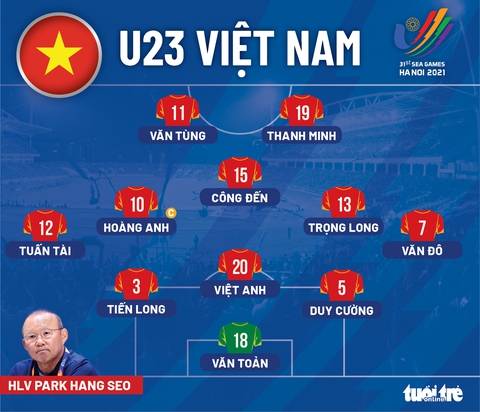 Đánh bại Timor Leste, U23 Việt Nam đoạt ngôi nhất bảng A - Ảnh 2. Đánh bại Timor Leste, U23 Việt Nam đoạt ngôi nhất bảng A - Ảnh 2.