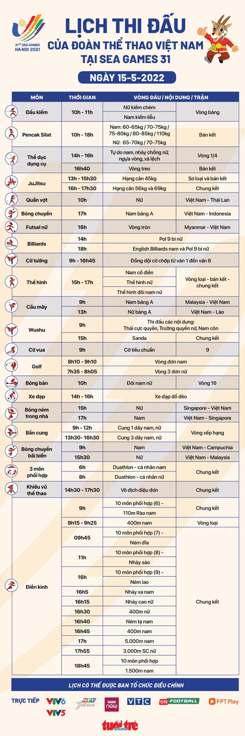 Giành 29 HCV trong ngày 15-5, Việt Nam có số HCV gần gấp 3 Thái Lan - Ảnh 22. Giành 29 HCV trong ngày 15-5, Việt Nam có số HCV gần gấp 3 Thái Lan - Ảnh 22.