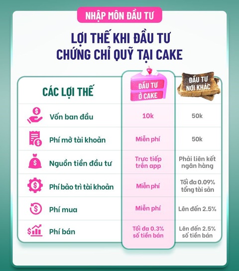 Đầu tư quỹ mở qua ngân hàng số, vốn chỉ từ 10.000 đồng - Ảnh 2. Đầu tư quỹ mở qua ngân hàng số, vốn chỉ từ 10.000 đồng - Ảnh 2.